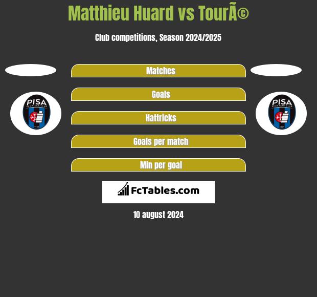 Matthieu Huard vs TourÃ© h2h player stats