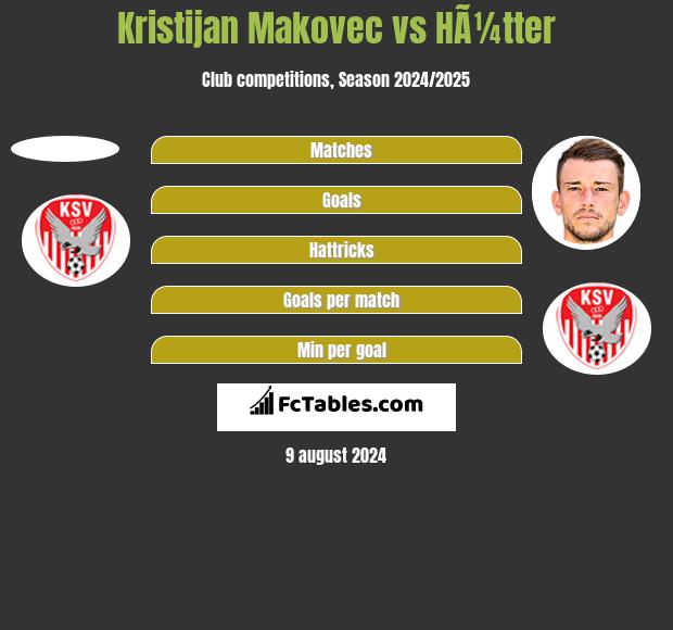 Kristijan Makovec vs HÃ¼tter h2h player stats