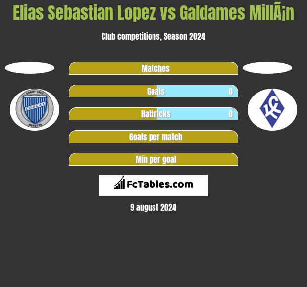 Elias Sebastian Lopez vs Galdames MillÃ¡n h2h player stats