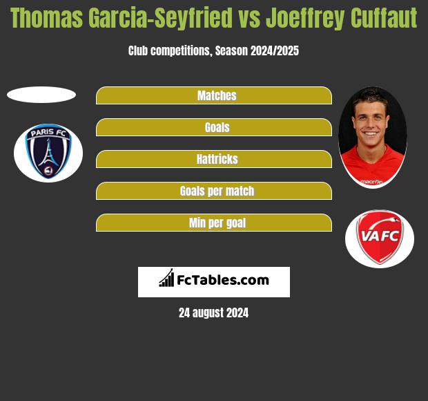 Thomas Garcia-Seyfried vs Joeffrey Cuffaut h2h player stats