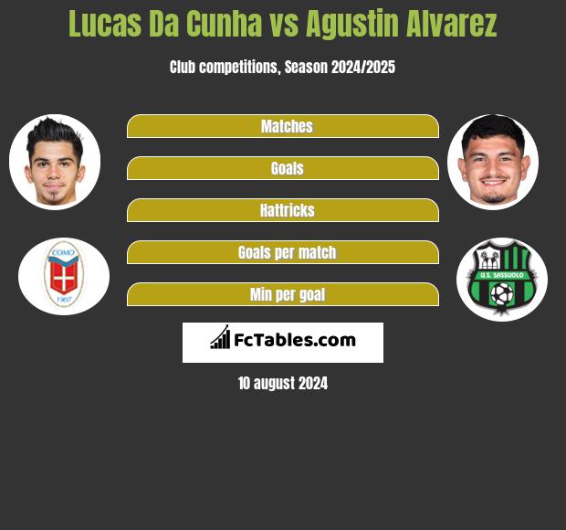 Lucas Da Cunha vs Agustin Alvarez h2h player stats