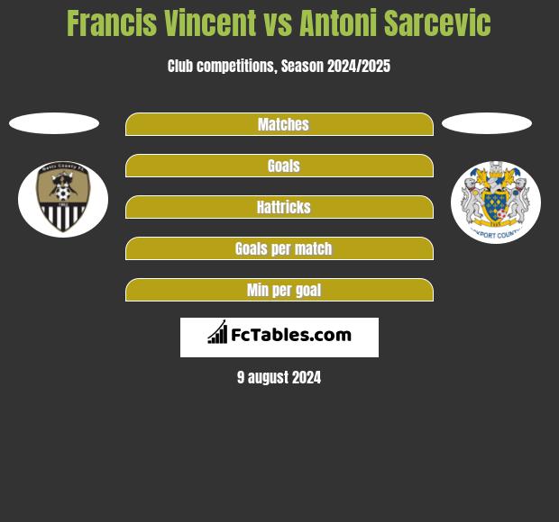 Francis Vincent vs Antoni Sarcevic h2h player stats