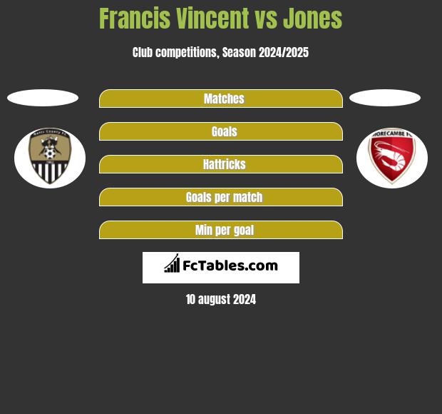 Francis Vincent vs Jones h2h player stats