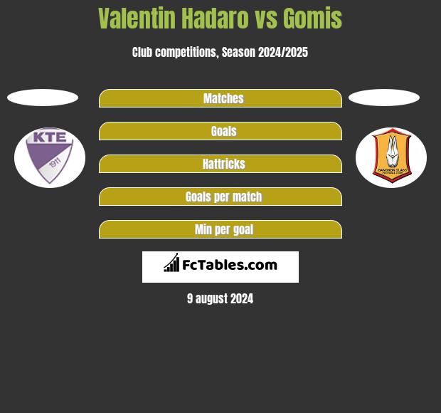 Valentin Hadaro vs Gomis h2h player stats