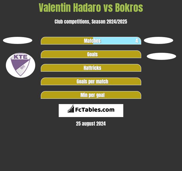 Valentin Hadaro vs Bokros h2h player stats