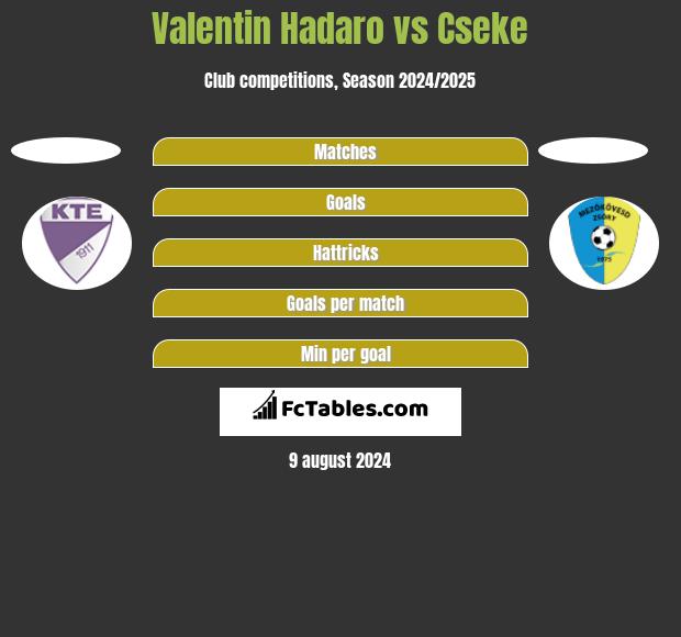 Valentin Hadaro vs Cseke h2h player stats