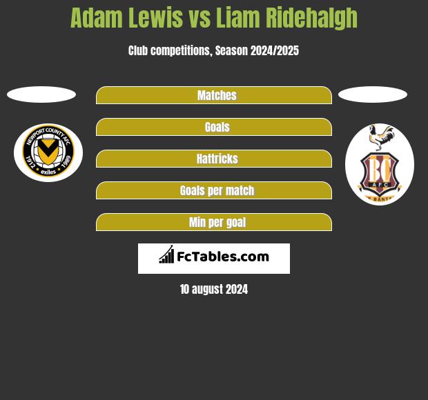 Adam Lewis vs Liam Ridehalgh h2h player stats