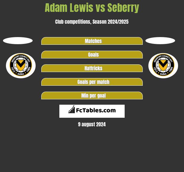 Adam Lewis vs Seberry h2h player stats