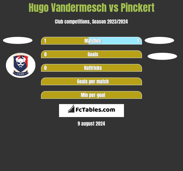 Hugo Vandermesch vs Pinckert h2h player stats