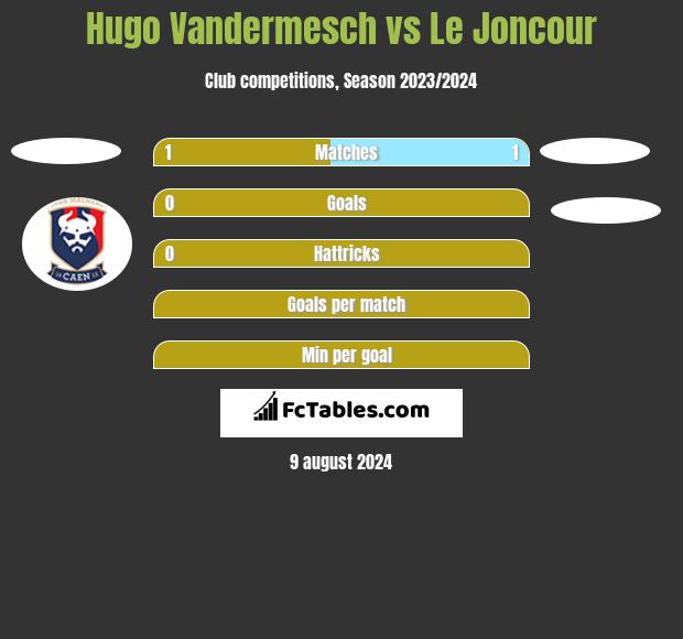 Hugo Vandermesch vs Le Joncour h2h player stats