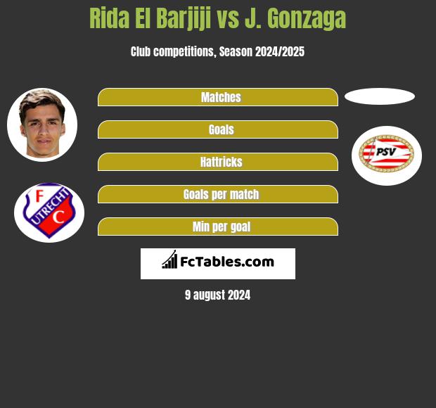 Rida El Barjiji vs J. Gonzaga h2h player stats