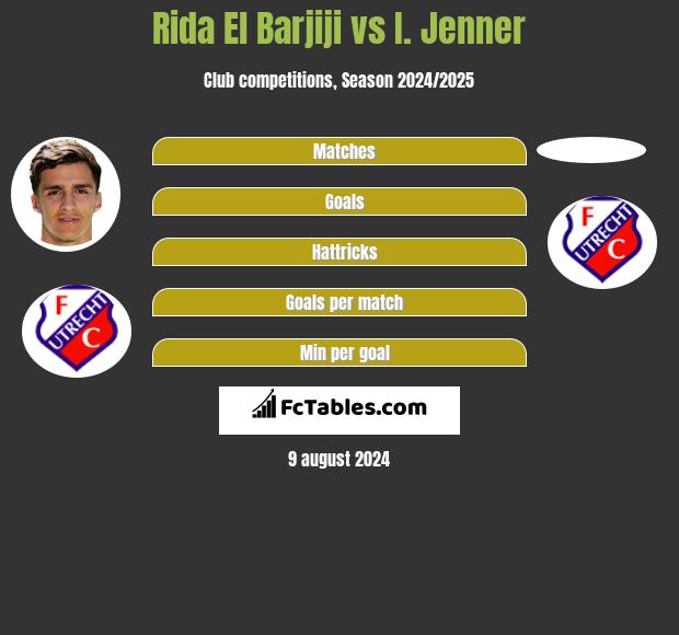 Rida El Barjiji vs I. Jenner h2h player stats