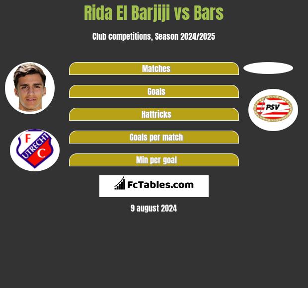 Rida El Barjiji vs Bars h2h player stats