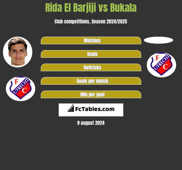 Rida El Barjiji vs Bukala h2h player stats