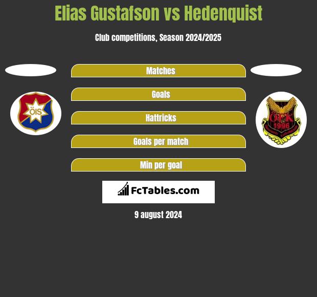 Elias Gustafson vs Hedenquist h2h player stats