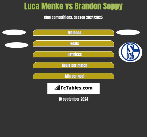 Luca Menke vs Brandon Soppy h2h player stats