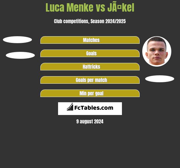 Luca Menke vs JÃ¤kel h2h player stats