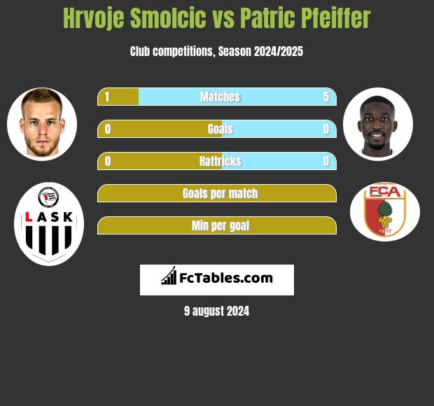 Hrvoje Smolcic vs Patric Pfeiffer h2h player stats