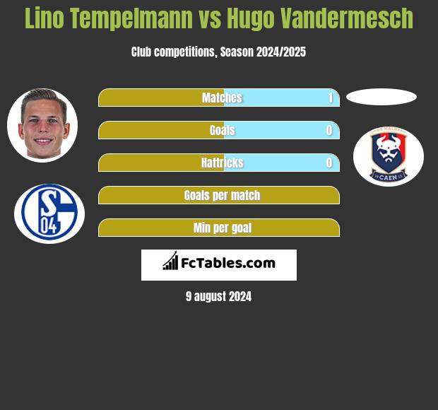 Lino Tempelmann vs Hugo Vandermesch h2h player stats