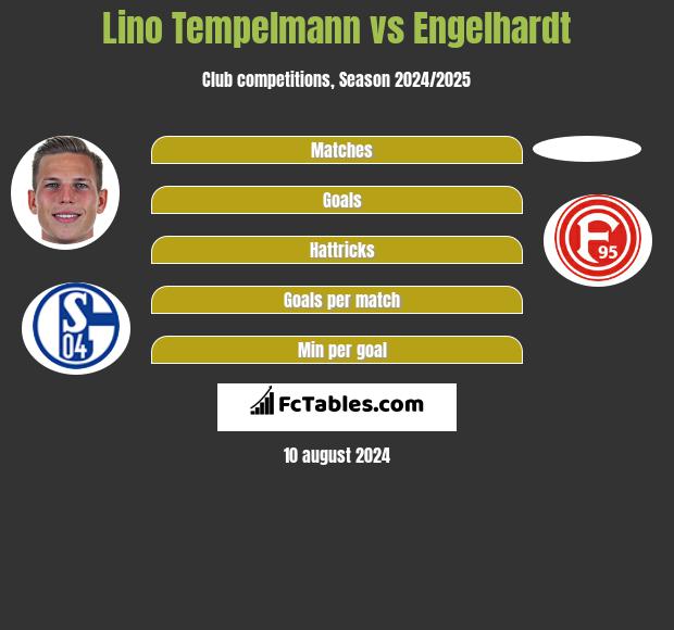 Lino Tempelmann vs Engelhardt h2h player stats