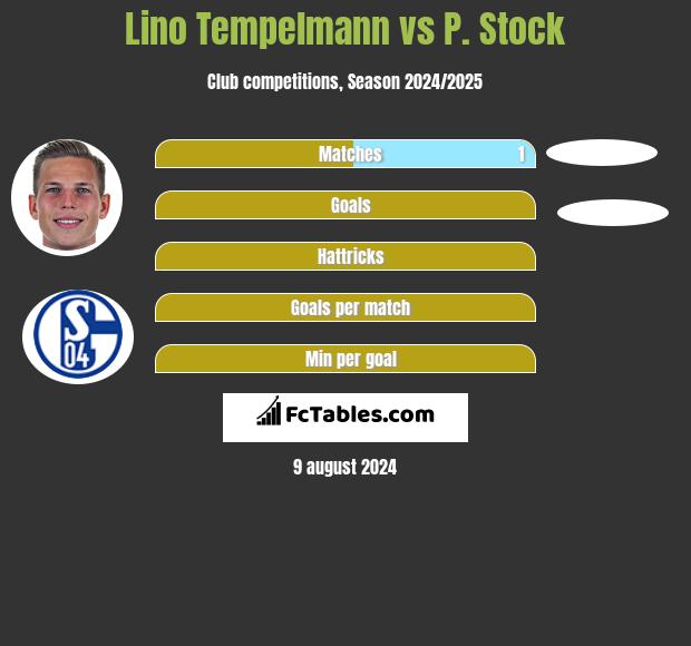 Lino Tempelmann vs P. Stock h2h player stats