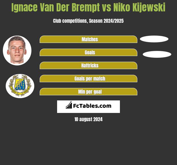 Ignace Van Der Brempt vs Niko Kijewski h2h player stats