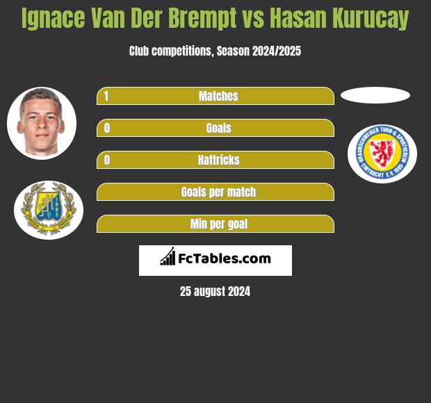 Ignace Van Der Brempt vs Hasan Kurucay h2h player stats