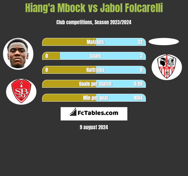 Hiang'a Mbock vs Jabol Folcarelli h2h player stats