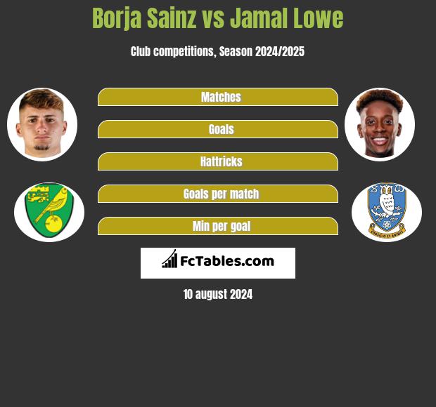 Borja Sainz vs Jamal Lowe h2h player stats