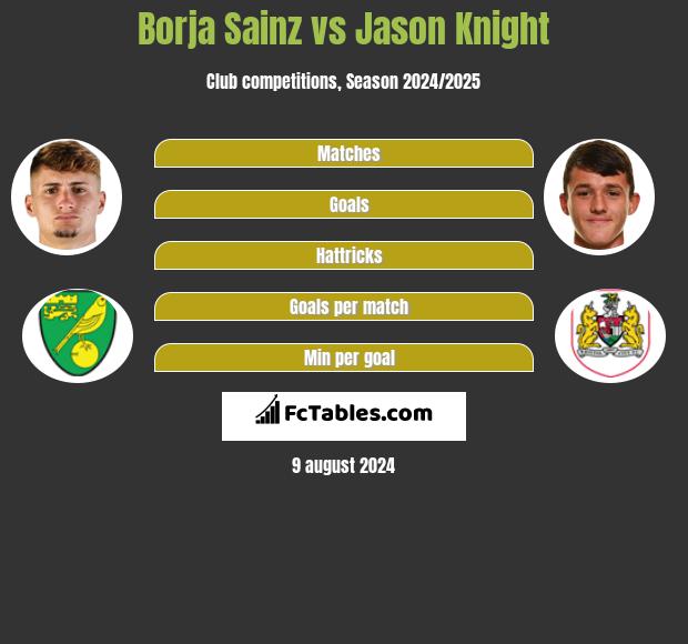 Borja Sainz vs Jason Knight h2h player stats