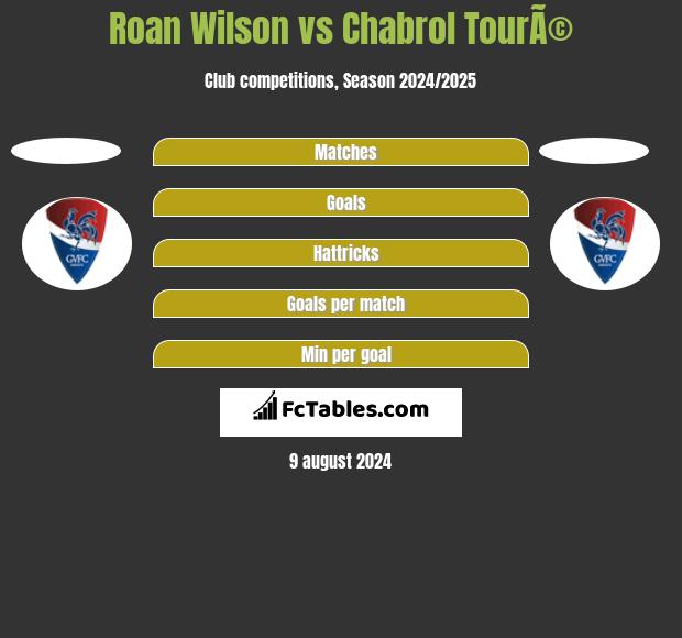 Roan Wilson vs Chabrol TourÃ© h2h player stats