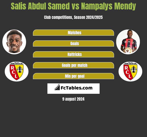 Salis Abdul Samed vs Nampalys Mendy h2h player stats