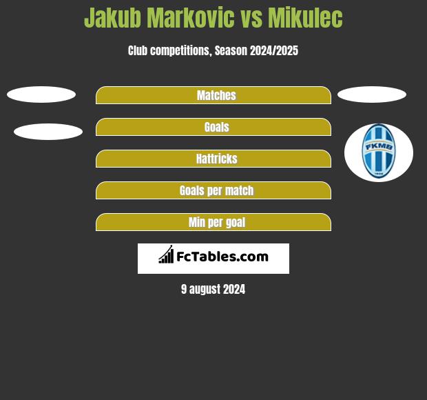 Jakub Markovic vs Mikulec h2h player stats