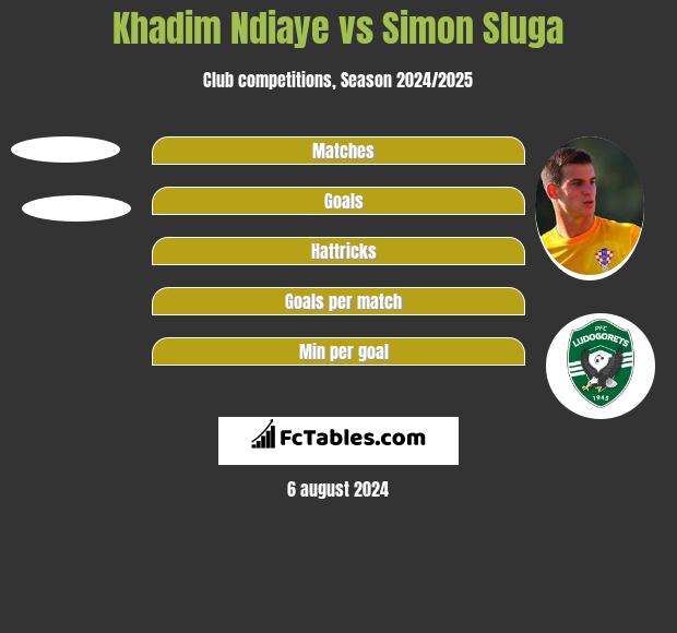 Khadim Ndiaye vs Simon Sluga h2h player stats