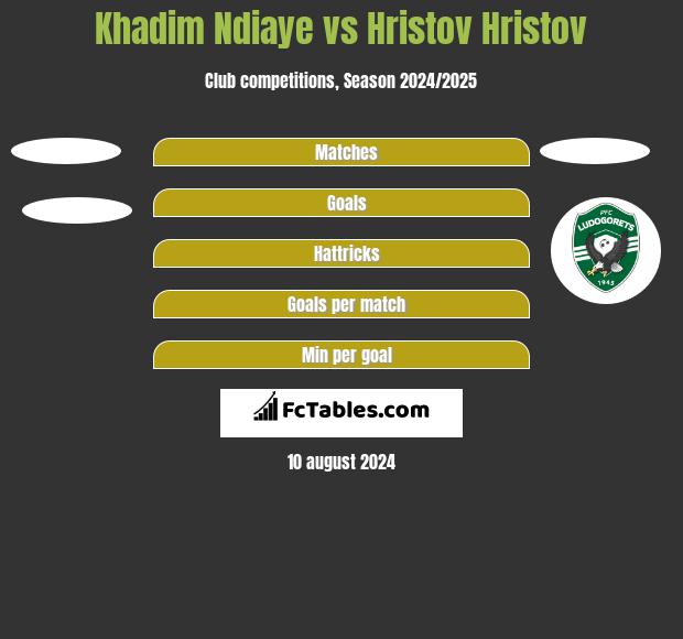 Khadim Ndiaye vs Hristov Hristov h2h player stats