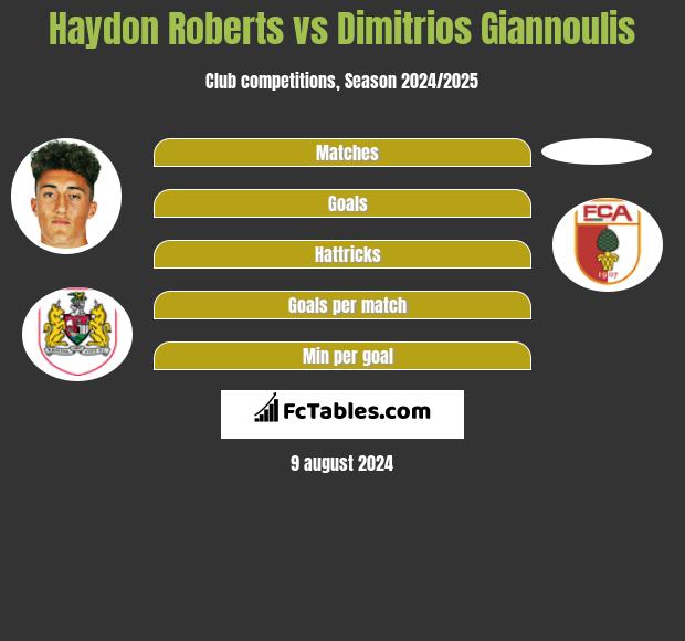 Haydon Roberts vs Dimitrios Giannoulis h2h player stats