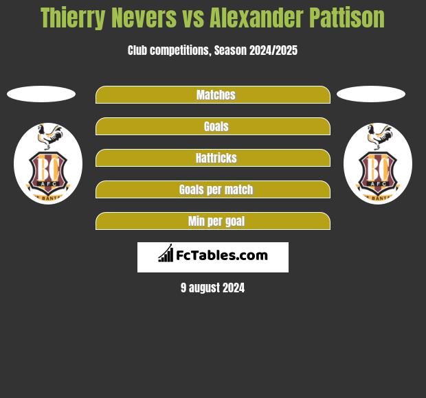 Thierry Nevers vs Alexander Pattison h2h player stats