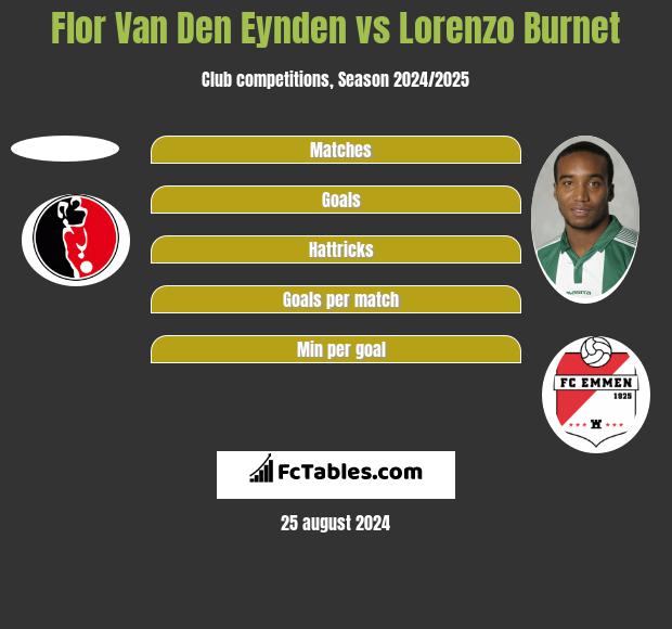 Flor Van Den Eynden vs Lorenzo Burnet h2h player stats