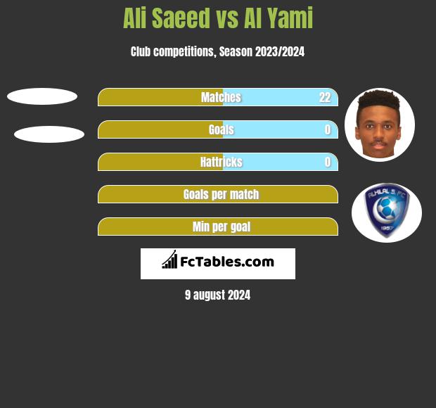 Ali Saeed vs Al Yami h2h player stats