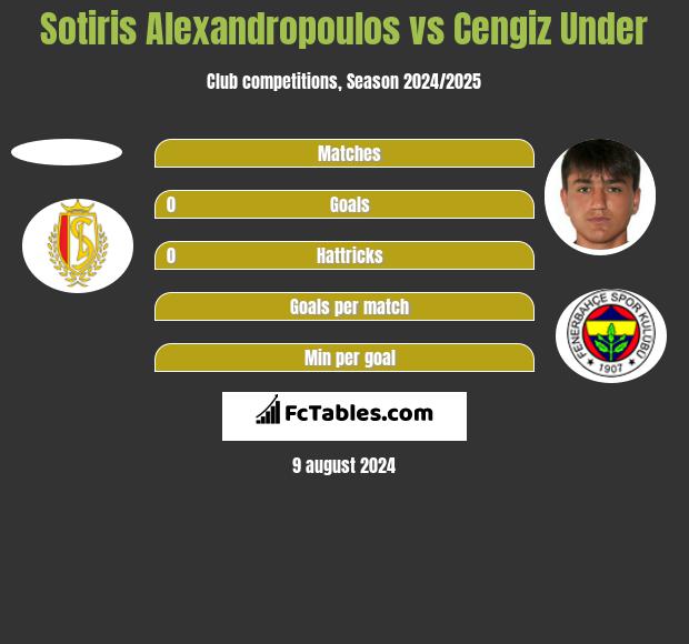 Sotiris Alexandropoulos vs Cengiz Under h2h player stats