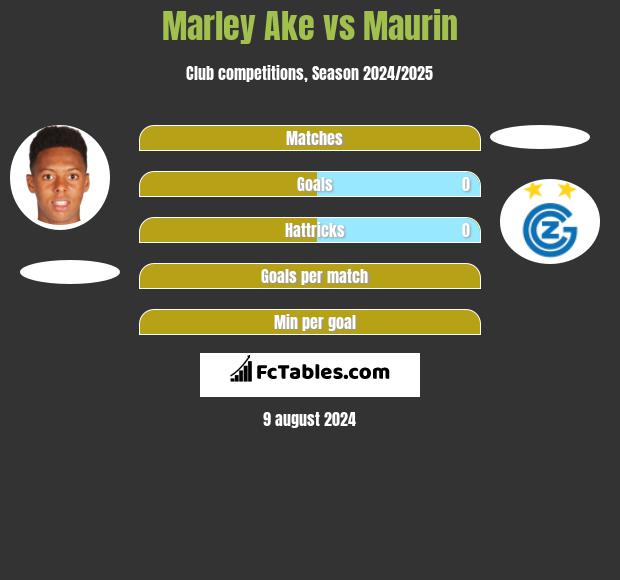 Marley Ake vs Maurin h2h player stats