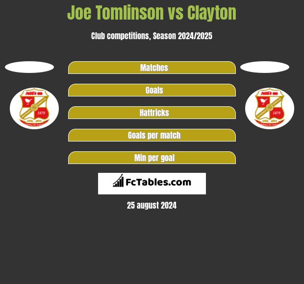 Joe Tomlinson vs Clayton h2h player stats