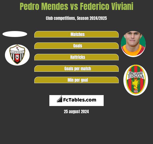 Pedro Mendes vs Federico Viviani h2h player stats