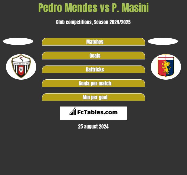 Pedro Mendes vs P. Masini h2h player stats