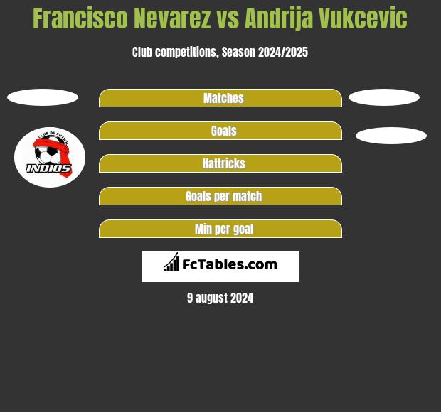 Francisco Nevarez vs Andrija Vukcevic h2h player stats