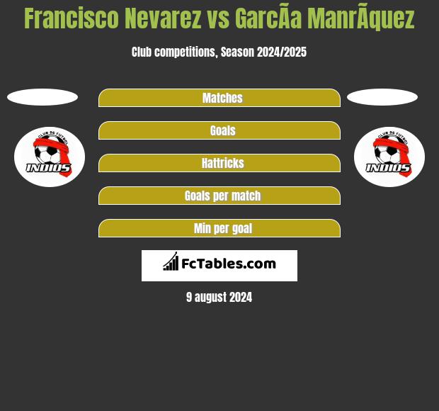 Francisco Nevarez vs GarcÃ­a ManrÃ­quez h2h player stats