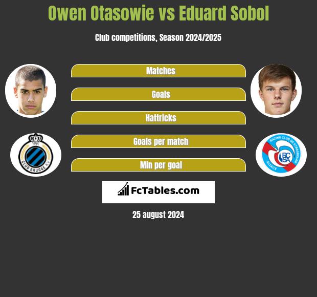 Owen Otasowie vs Eduard Sobol h2h player stats