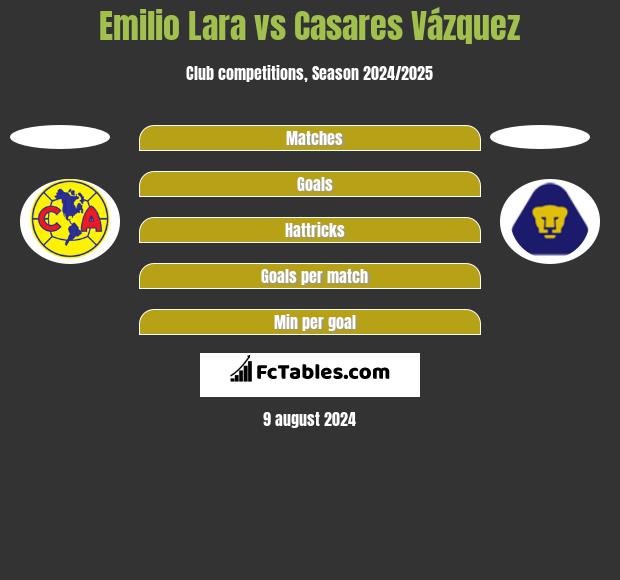 Emilio Lara vs Casares Vázquez h2h player stats