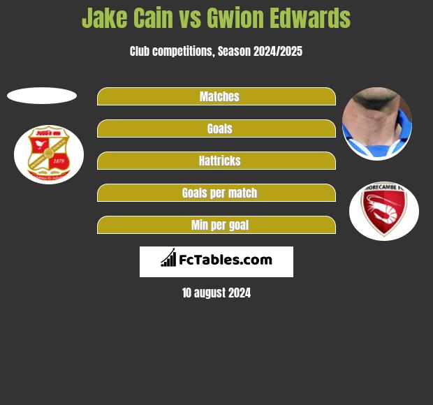 Jake Cain vs Gwion Edwards h2h player stats