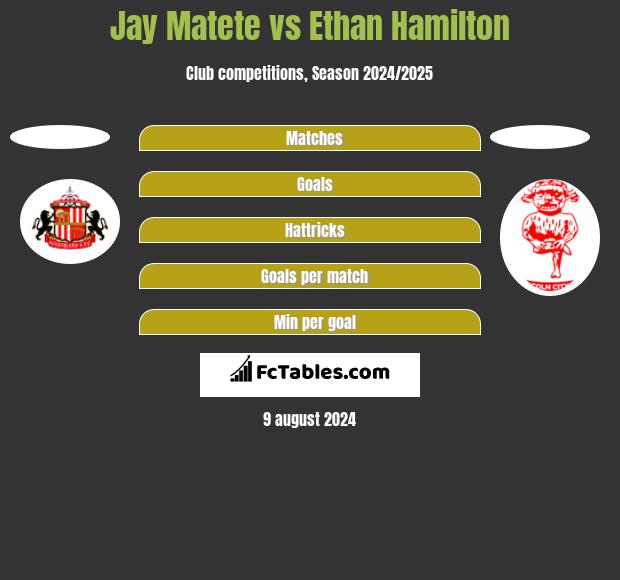 Jay Matete vs Ethan Hamilton h2h player stats